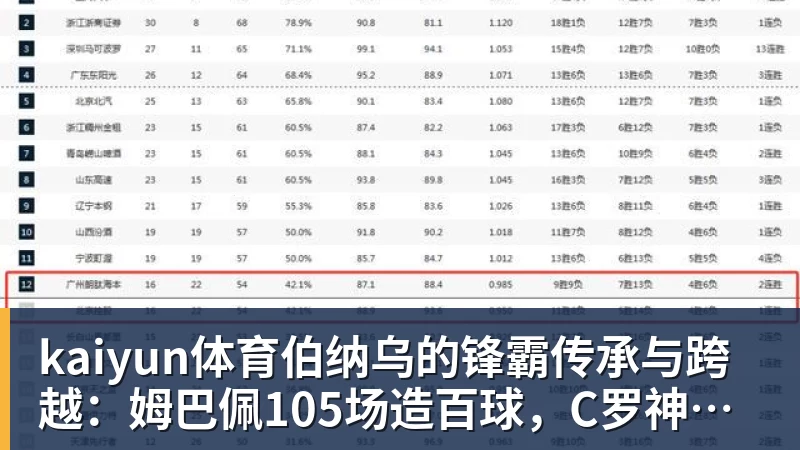kaiyun体育伯纳乌的锋霸传承与跨越：姆巴佩105场造百球，C罗神迹依旧仰望