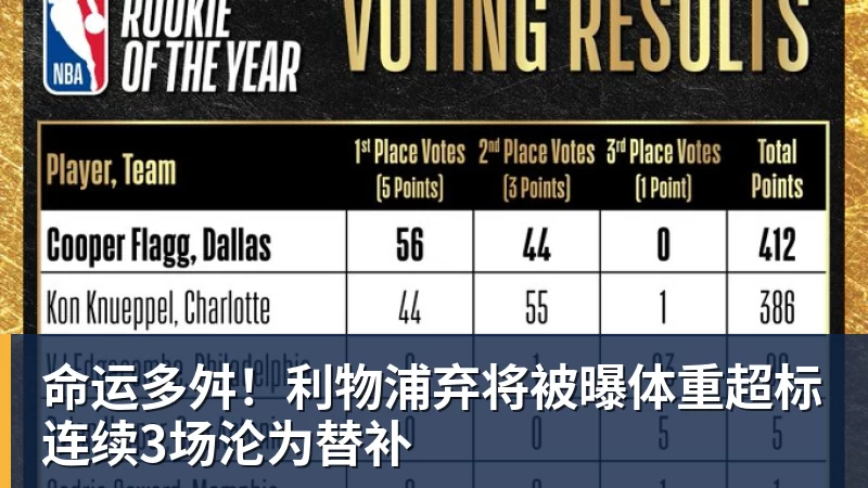kaiyun体育命运多舛！利物浦弃将被曝体重超标连续3场沦为替补