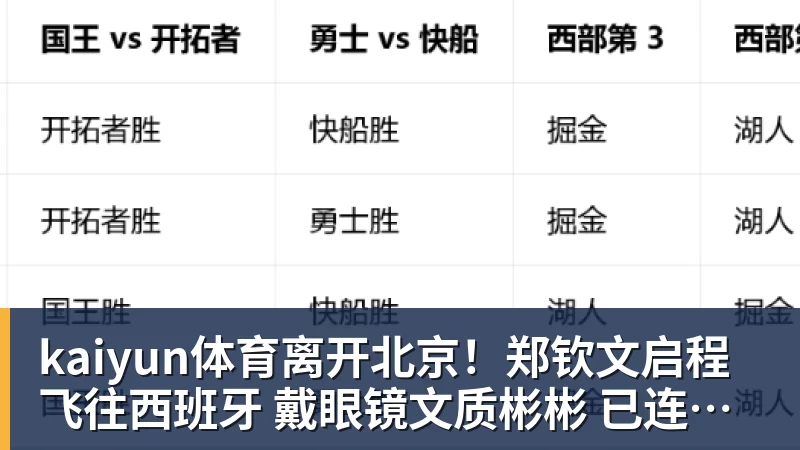 kaiyun体育离开北京！郑钦文启程飞往西班牙 戴眼镜文质彬彬 已连退2站比赛