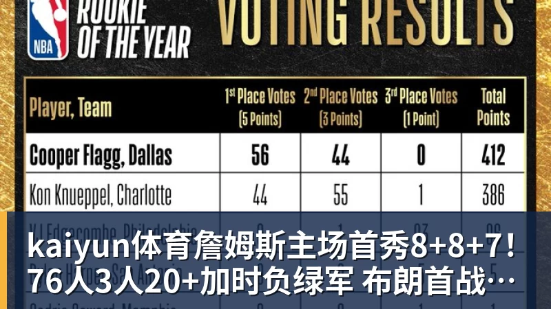 kaiyun体育詹姆斯主场首秀8+8+7！76人3人20+加时负绿军 布朗首战旧主20+8